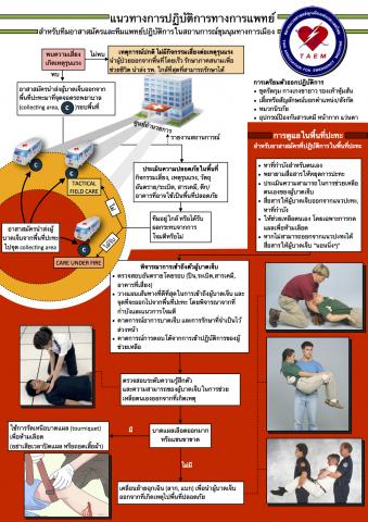 Combat Life Saving 1