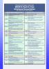 WINFOCUS USLS Provider course schedule